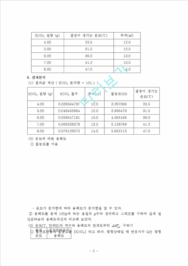 [레포트] 결과보고서 - 질산포타슘의 용해도.hwp